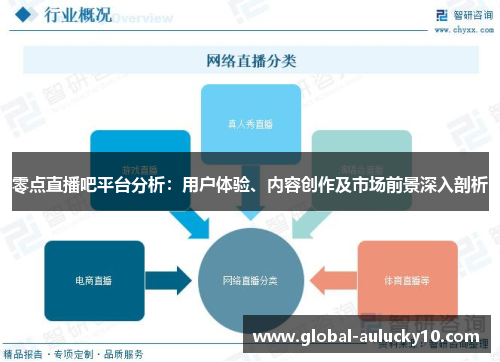 零点直播吧平台分析：用户体验、内容创作及市场前景深入剖析